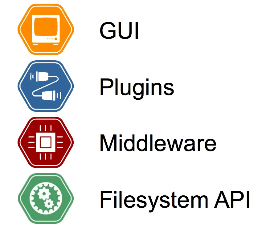 ArcaPix Software Stack