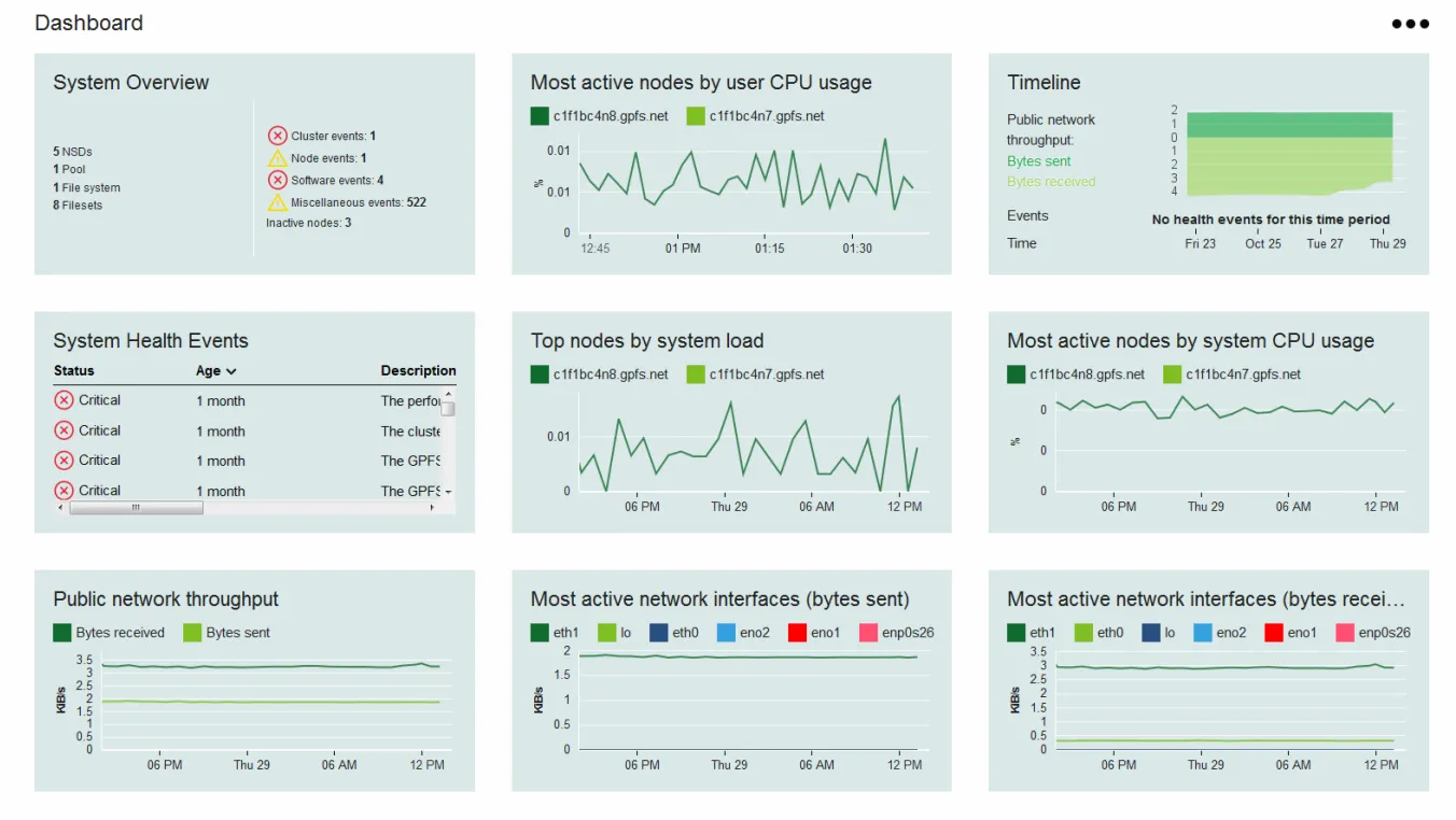GUI Overview